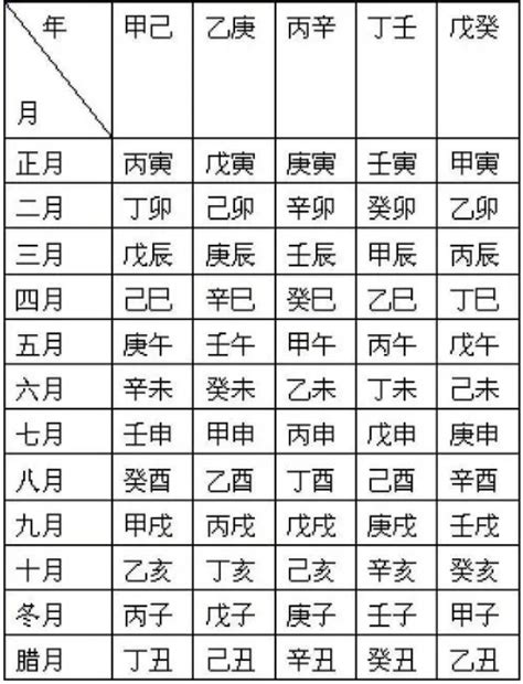 2025年天干地支